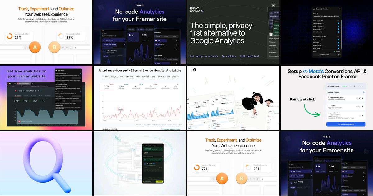 Cover for 10 Best Framer Analytics Tools in 2026