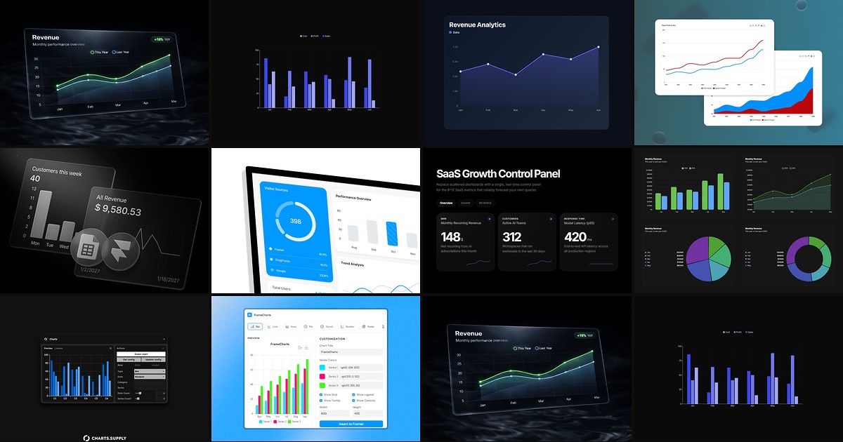 Cover for 10 Best Framer Chart and Data Visualization Components in 2026