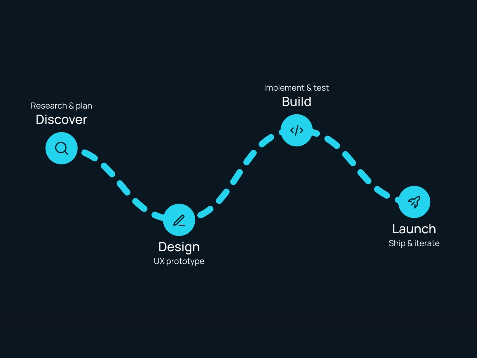 AdvancedStepper preview
