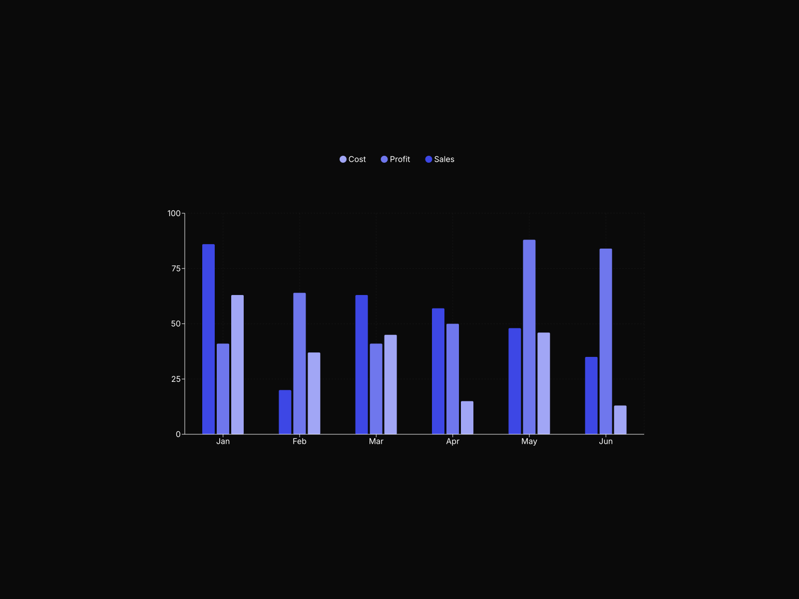 Charts for Framer preview