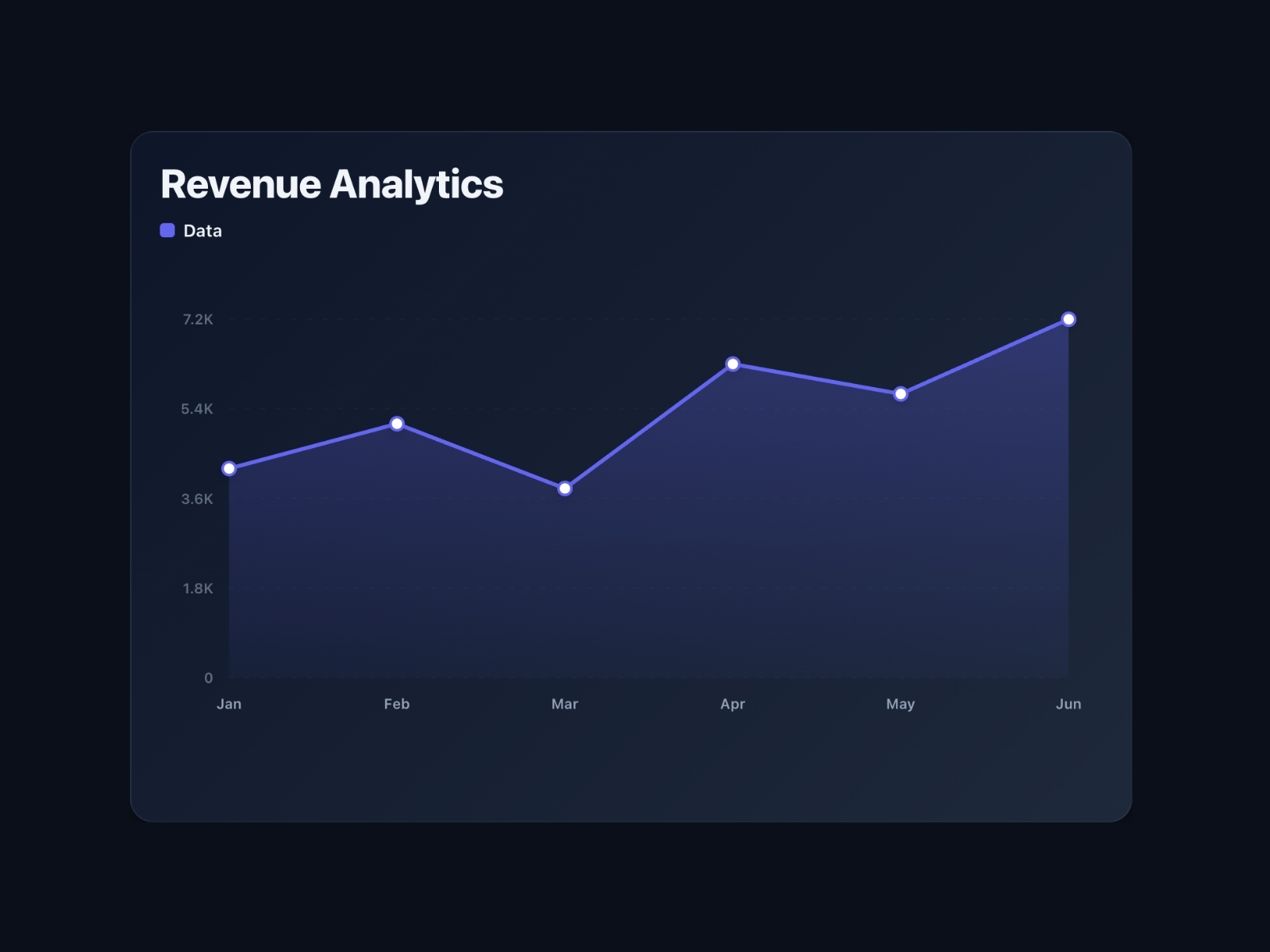 DataVizPro preview