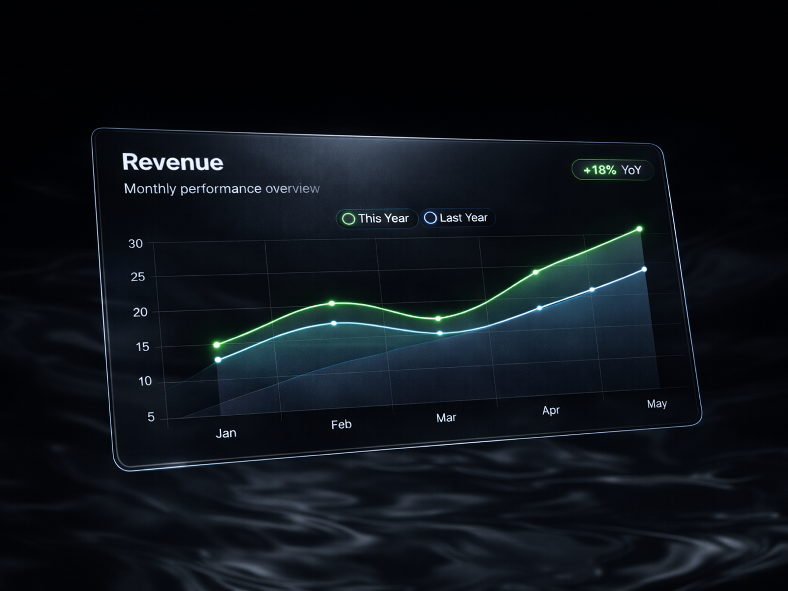 Framer ChartJS preview