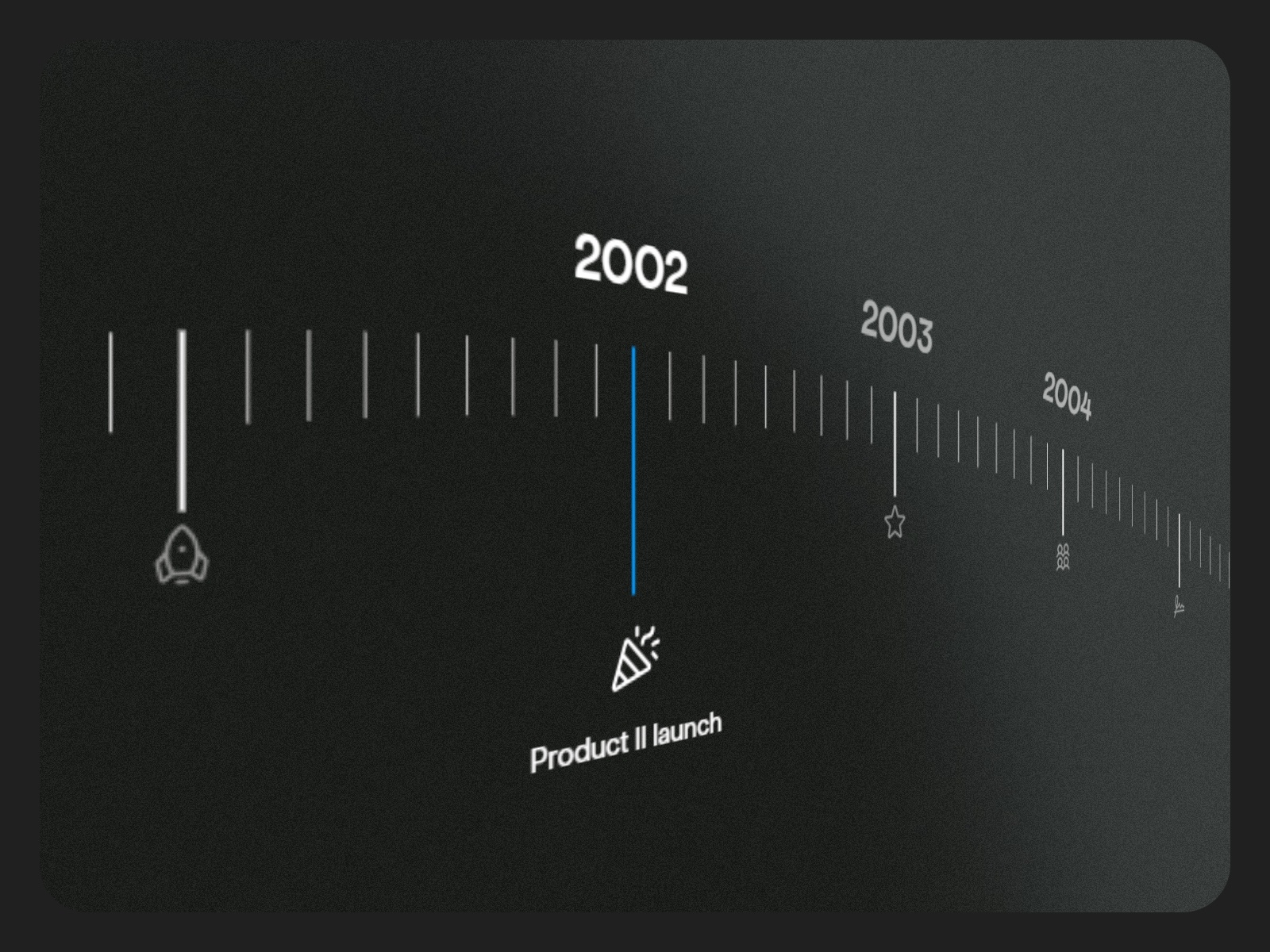 Milestone Timeline preview
