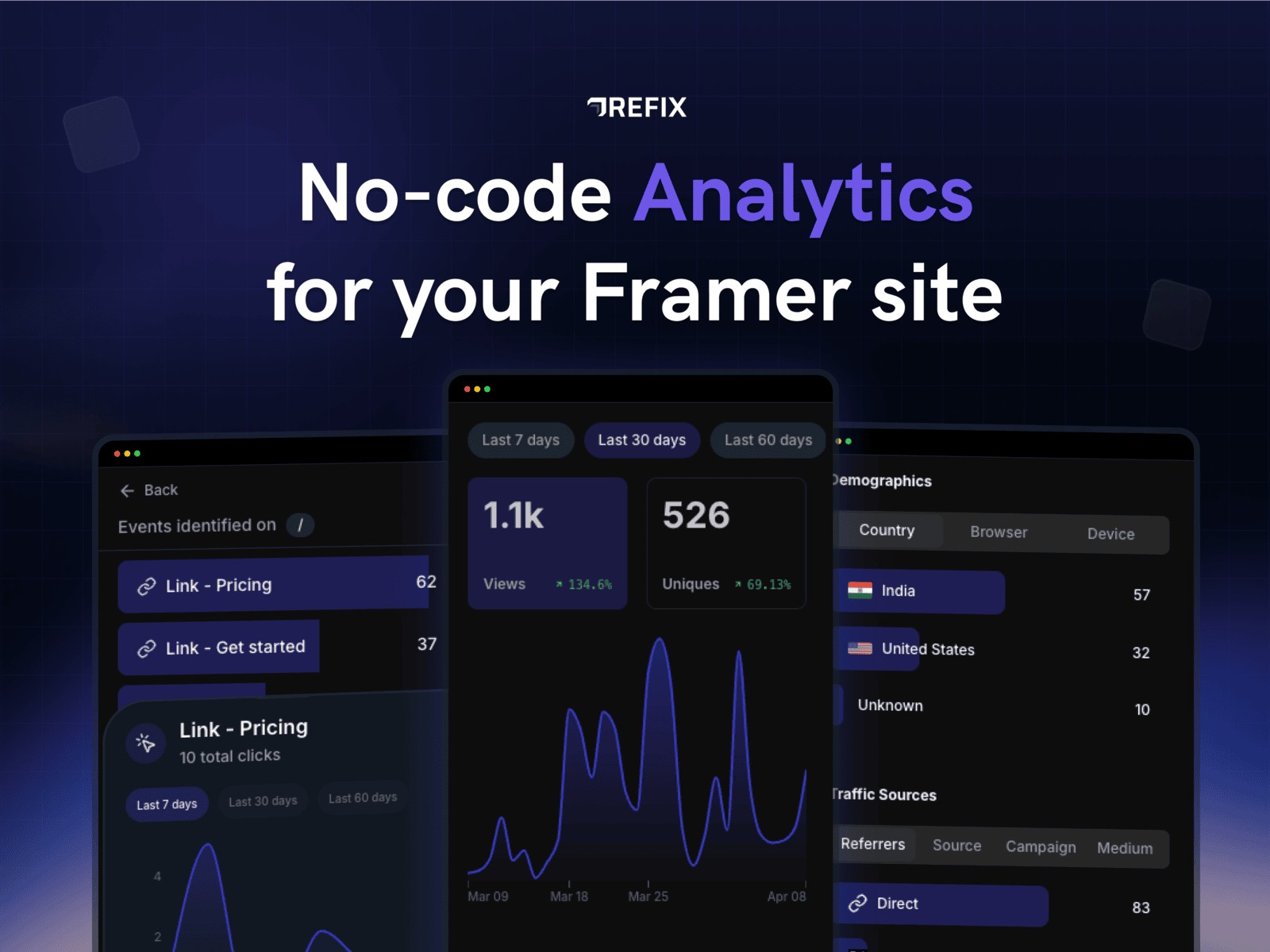 Refix Analytics preview