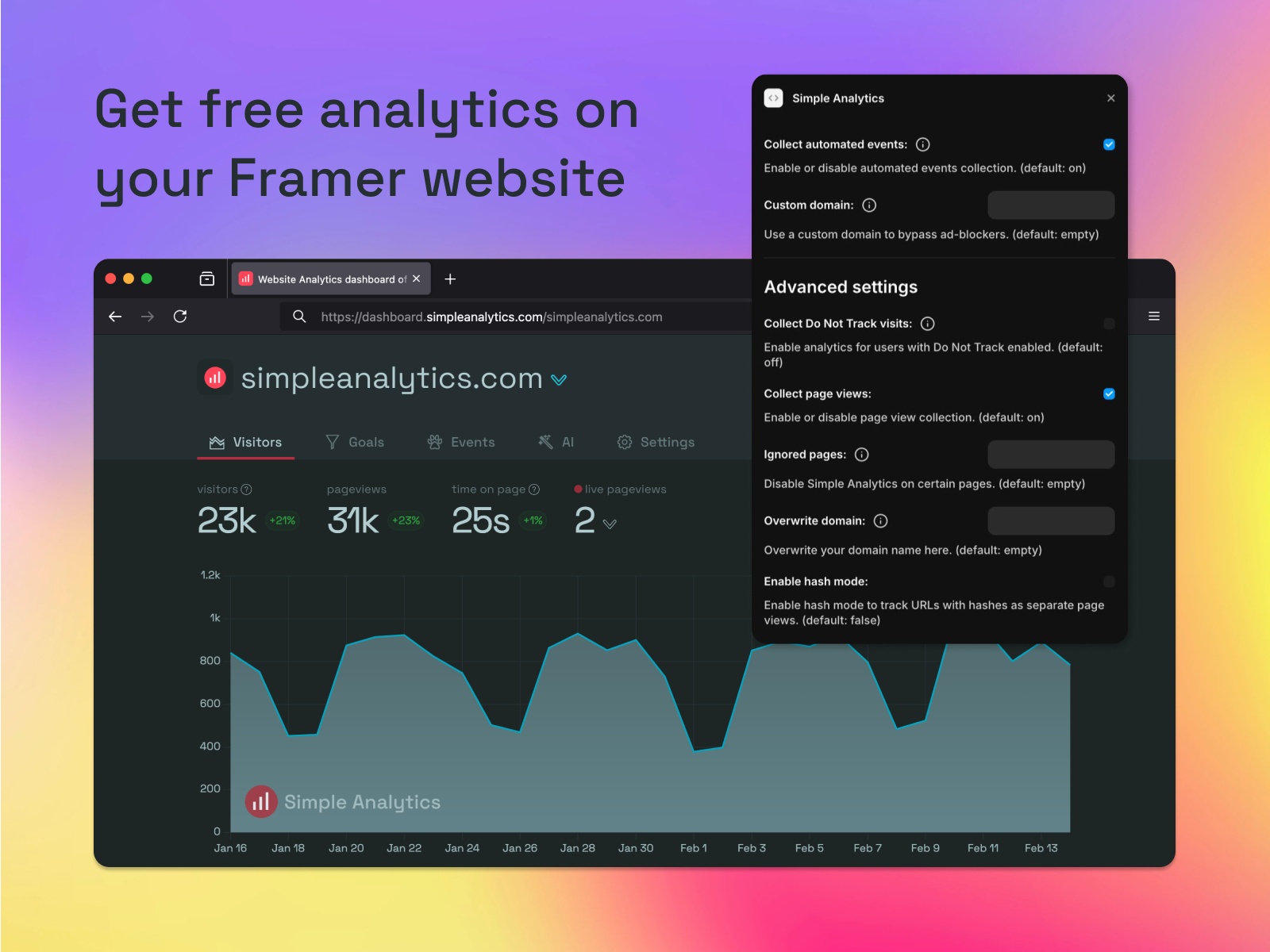 Simple Analytics preview