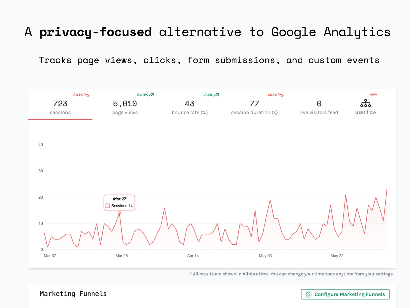 Void Analytics preview