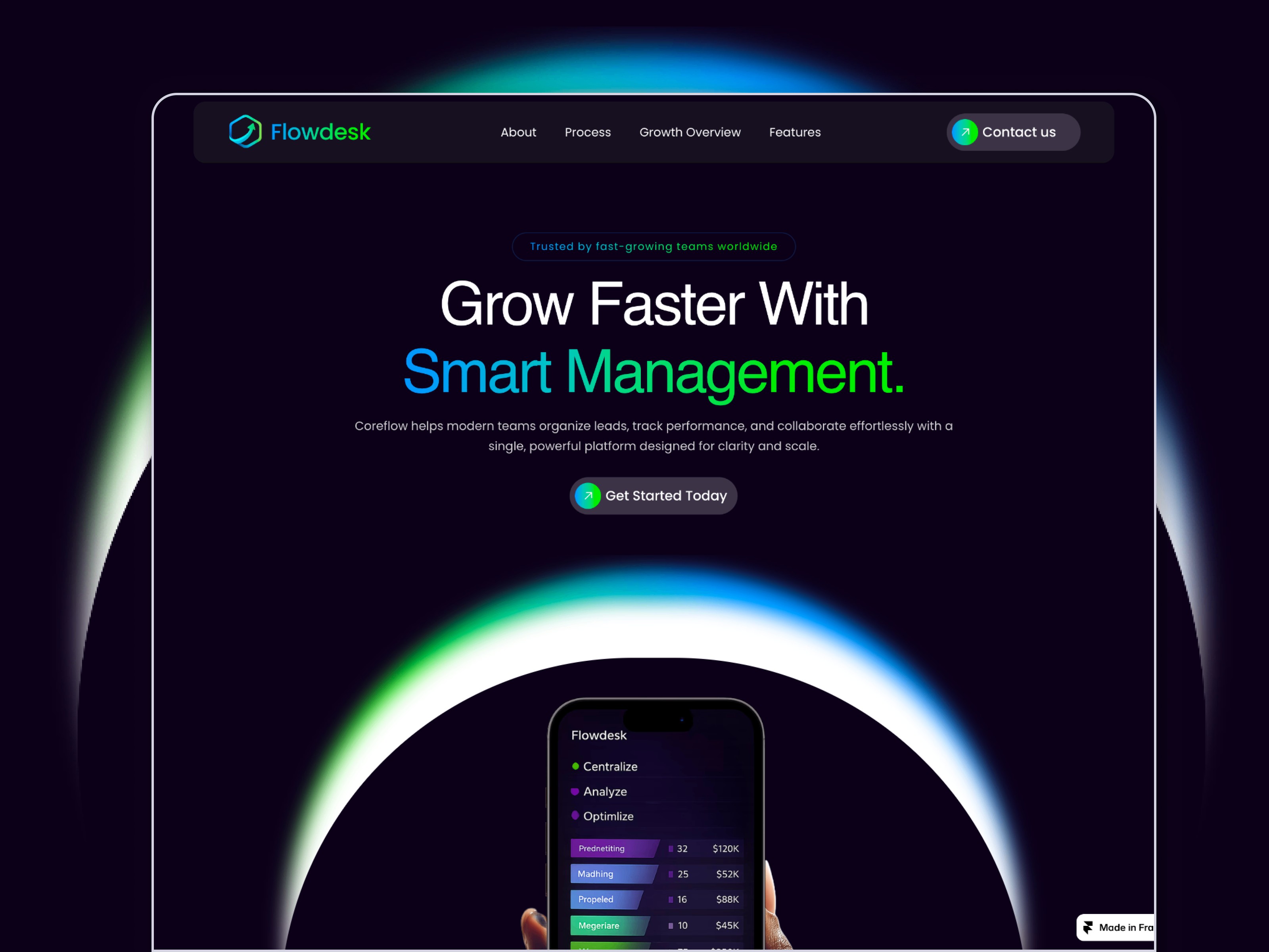 Flowdesk Pro: Free Landing Page Website Template by Nasim Azam — Free Landing Page Framer Template preview