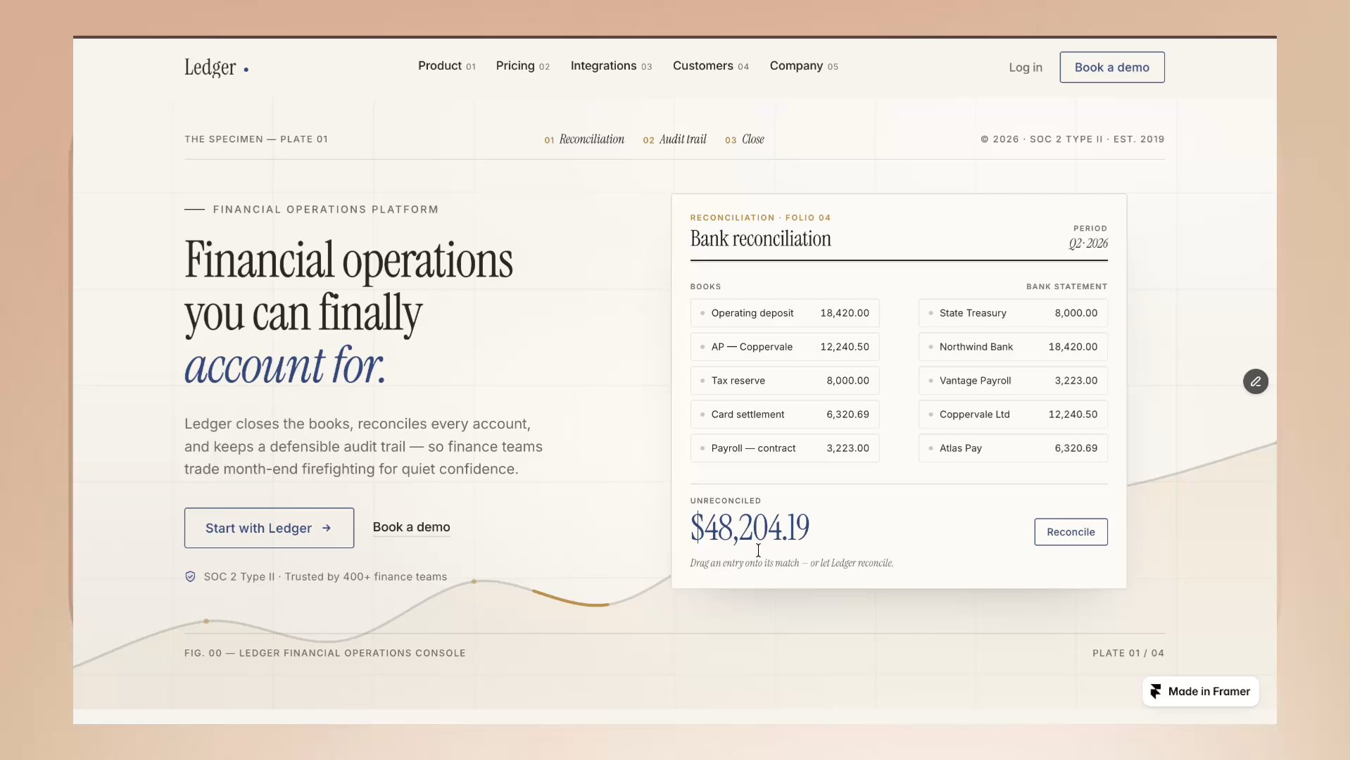 LEDGER OS: Free Blog Website Template by SoloFoundry — Free HR Framer Template preview