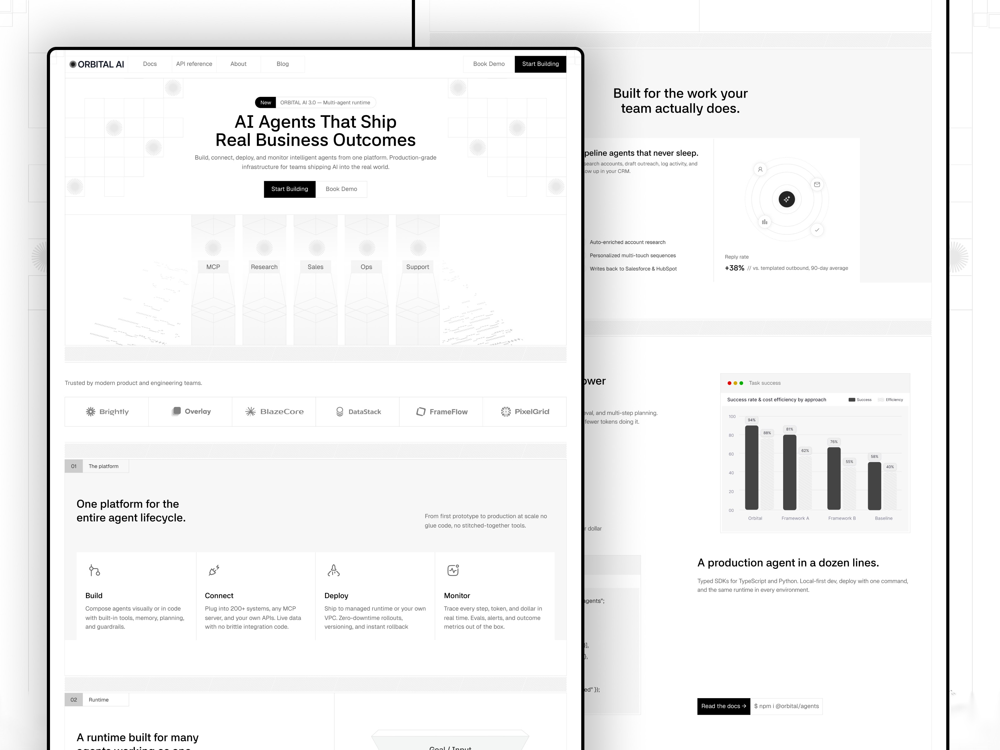 Orbital Website: Free AI Website Template by Gr8r Themes — Free SaaS Framer Template preview