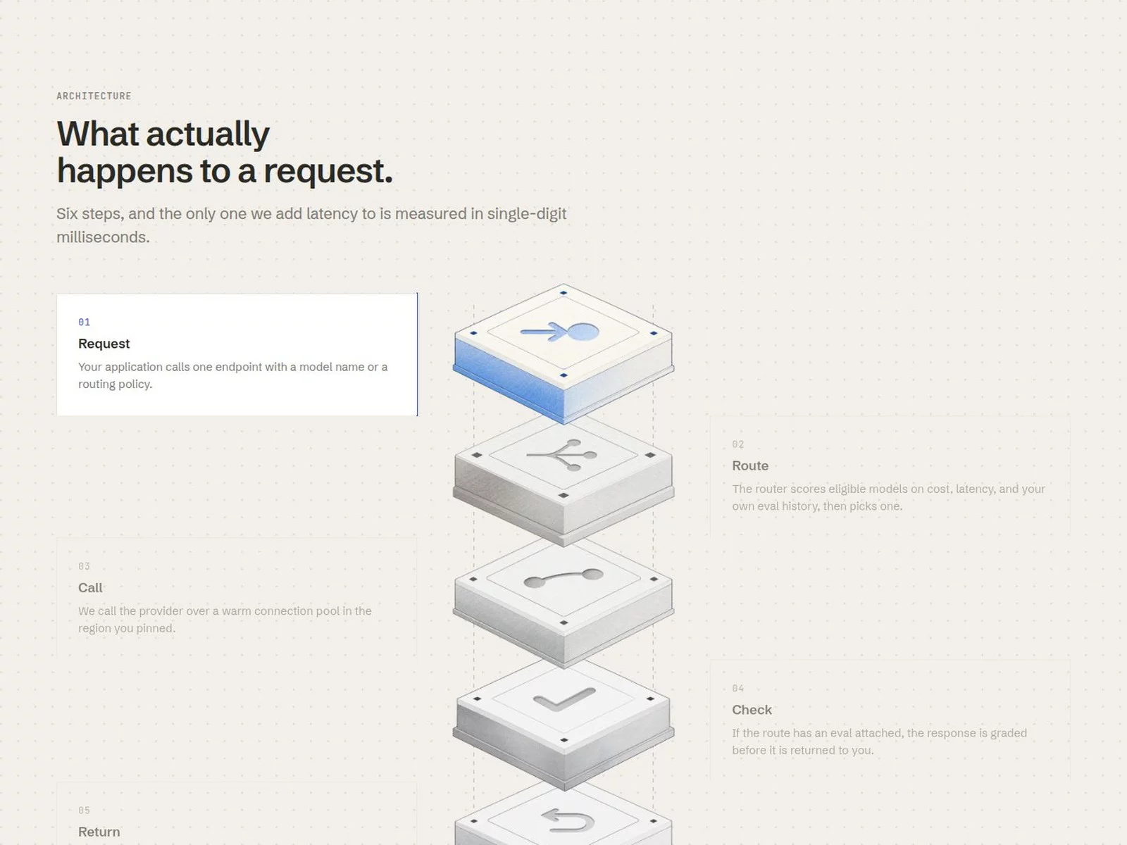 Plinth Stack — Free SaaS Template for Framer preview